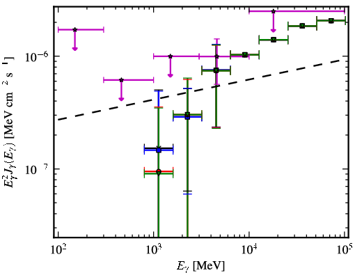 Spectra for 1FGL_J2358.5-1809