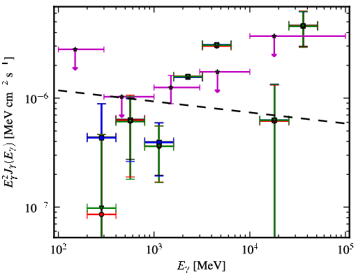 Spectra for 1FGL_J2359.0-3035