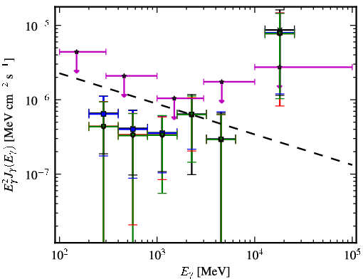 Spectra for 1FGL_J0000.9-0745