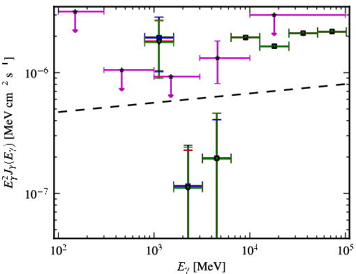 Spectra for 1FGL_J0001.9-4158