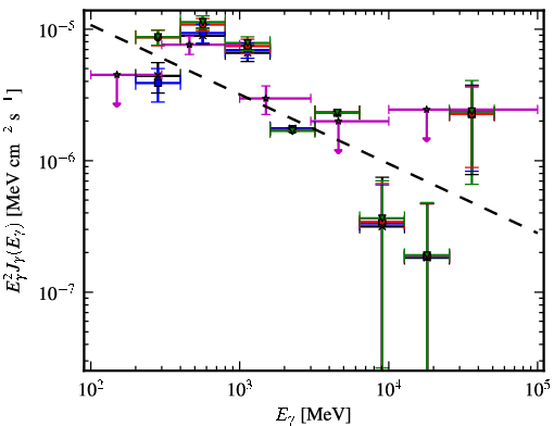 Spectra for 1FGL_J0003.1+6227