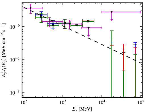 Spectra for 1FGL_J0004.7-4737
