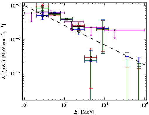 Spectra for 1FGL_J0005.1+6829