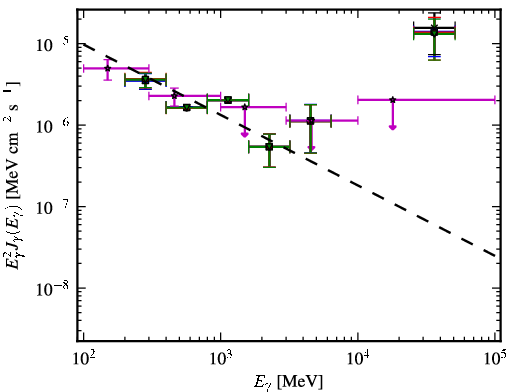 Spectra for 1FGL_J0005.7+3815