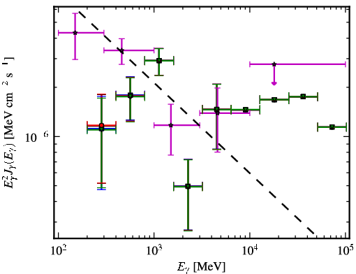 Spectra for 1FGL_J0006.9+4652