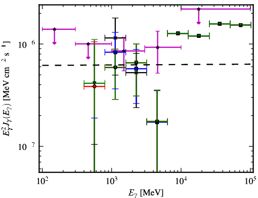 Spectra for 1FGL_J0008.3+1452