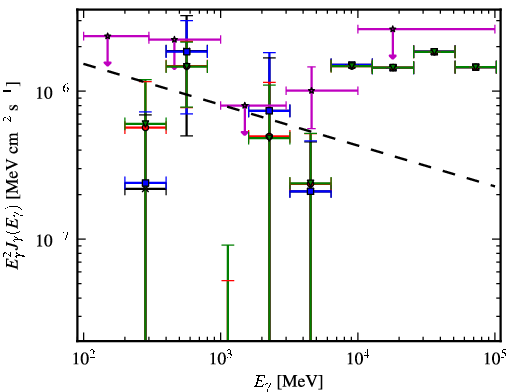 Spectra for 1FGL_J0008.9+0635