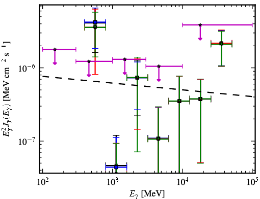 Spectra for 1FGL_J0013.1-3952