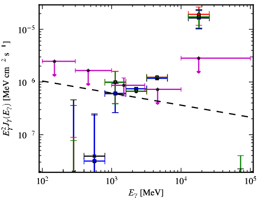 Spectra for 1FGL_J0013.7-5022