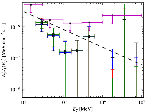 Spectra for 1FGL_J0016.6+1706