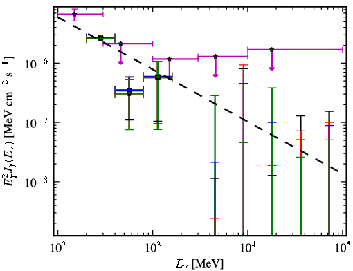 Spectra for 1FGL_J0017.7-0019
