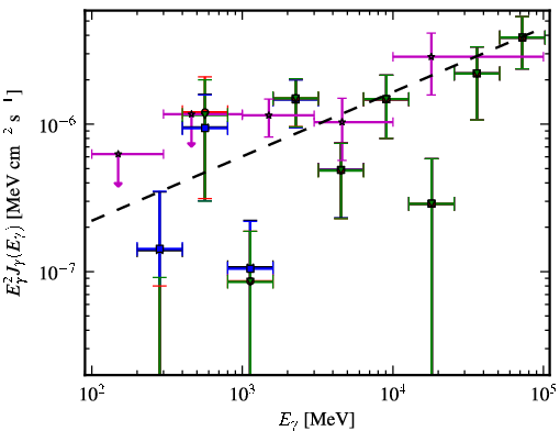 Spectra for 1FGL_J0022.2-1850