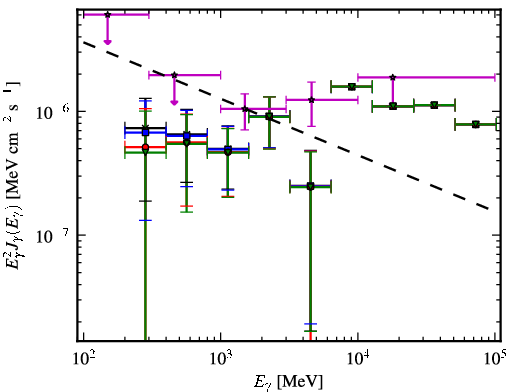 Spectra for 1FGL_J0023.0+4453