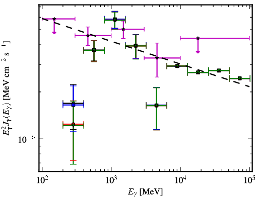 Spectra for 1FGL_J0023.9-7204