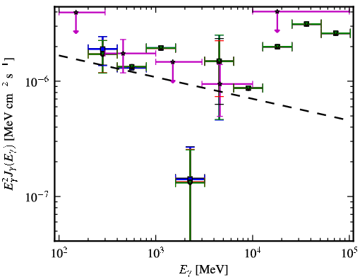 Spectra for 1FGL_J0028.9-7028