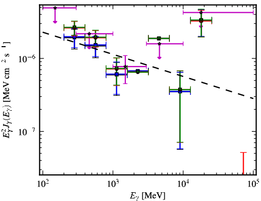 Spectra for 1FGL_J0038.0+1236
