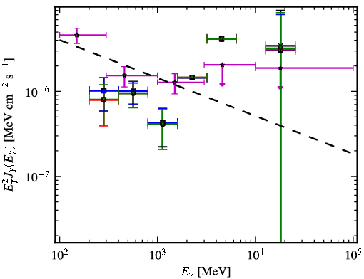 Spectra for 1FGL_J0038.4-2504