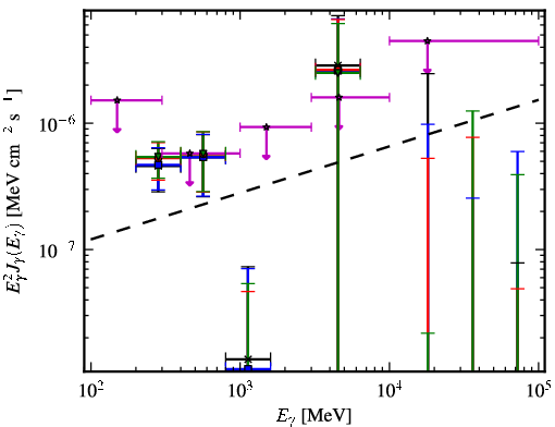 Spectra for 1FGL_J0038.6+2048