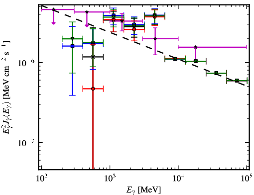 Spectra for 1FGL_J0038.6+6306