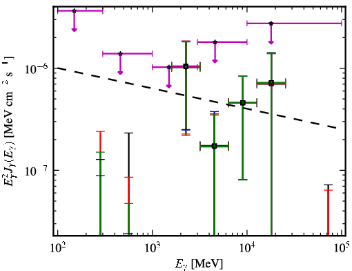 Spectra for 1FGL_J0039.2+4331