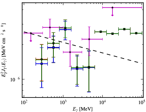 Spectra for 1FGL_J0043.6+3424