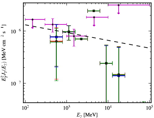 Spectra for 1FGL_J0047.3-2512