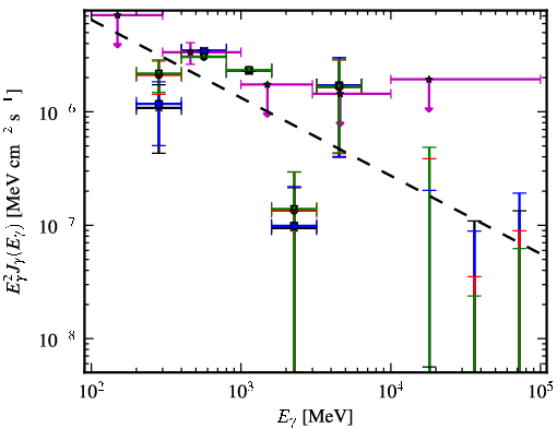 Spectra for 1FGL_J0048.0-8412