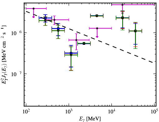 Spectra for 1FGL_J0049.8-5738