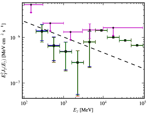 Spectra for 1FGL_J0050.0-0446