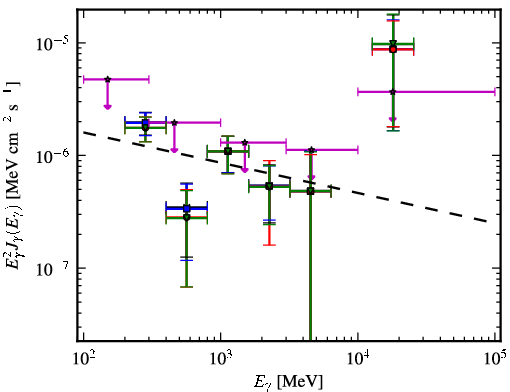 Spectra for 1FGL_J0050.2+0235