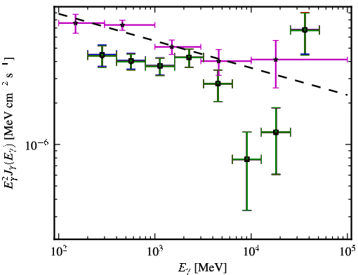 Spectra for 1FGL_J0050.6-0928