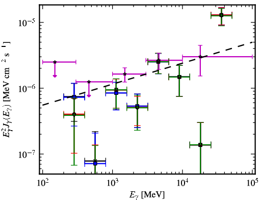 Spectra for 1FGL_J0051.4-6242
