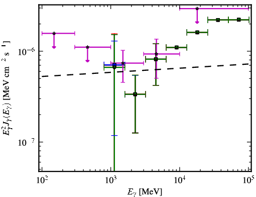 Spectra for 1FGL_J0054.9-2455
