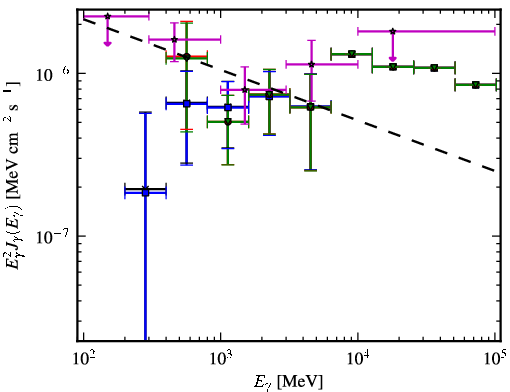 Spectra for 1FGL_J0058.4-3235