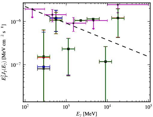 Spectra for 1FGL_J0059.6+1904