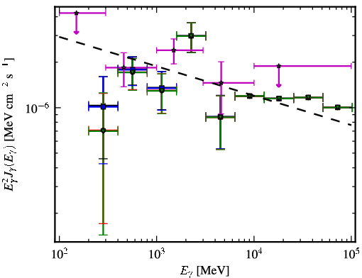 Spectra for 1FGL_J0101.0-6423