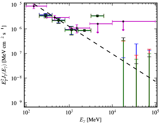 Spectra for 1FGL_J0101.3-7257