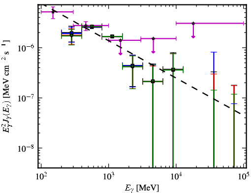 Spectra for 1FGL_J0102.2+4223