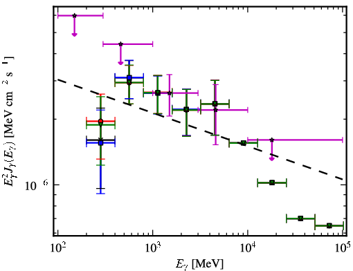 Spectra for 1FGL_J0103.1+4840