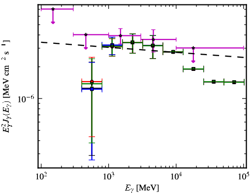 Spectra for 1FGL_J0106.7+4853