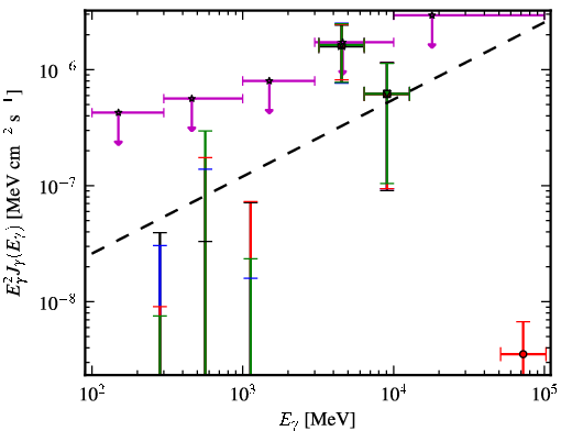 Spectra for 1FGL_J0110.0-4023
