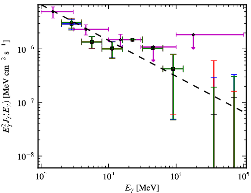Spectra for 1FGL_J0114.4+1327
