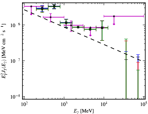 Spectra for 1FGL_J0115.5-1132