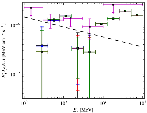 Spectra for 1FGL_J0124.6-0616