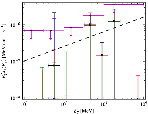Spectra for 1FGL_J0136.3-2220