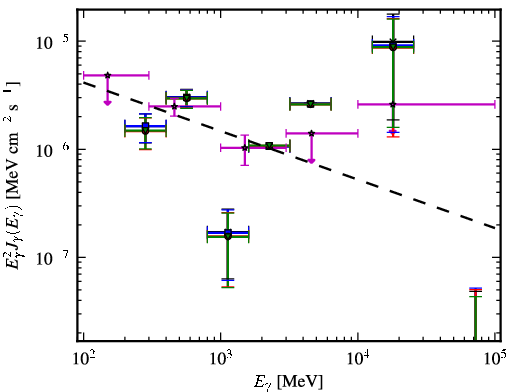 Spectra for 1FGL_J0137.5-2428