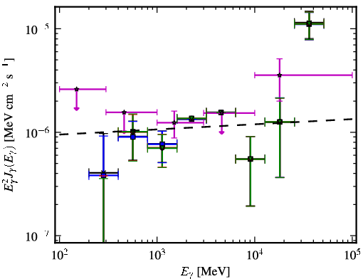 Spectra for 1FGL_J0143.9-5845