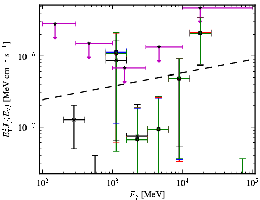 Spectra for 1FGL_J0147.4+1547