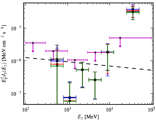 Spectra for 1FGL_J0155.0+4433