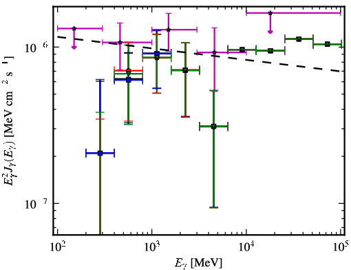 Spectra for 1FGL_J0159.7-2741